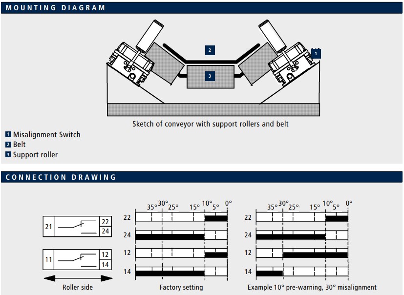 Mounting_Belt Conveyor – Misalignment Switch HES Kiepe