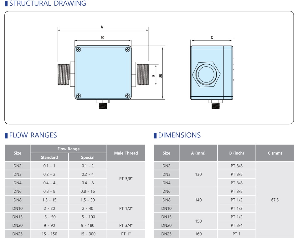 draw_the ktm 100_Electromagnetic flowmeter_kometer