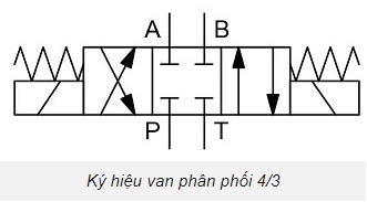 ki hieu van phan phoi 4-3 