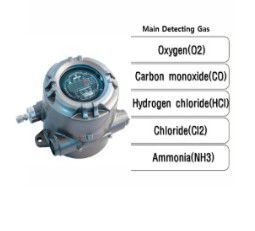 Máy đo khí - Máy dò khí H2S và Co