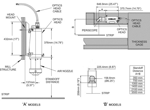 Máy Đo Tốc Độ Laser KELK ACCUSPEED chính hãng